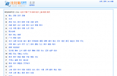 �ȱ�����Ϣ��